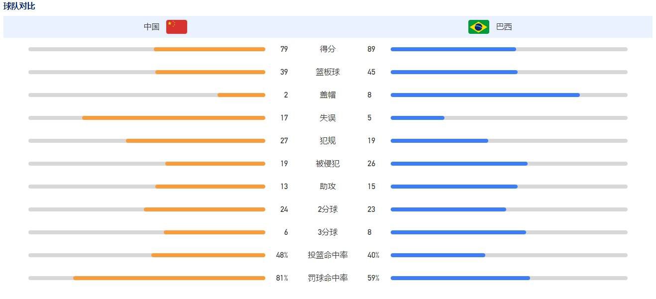 这些收入意味着体育方面的竞争力以及更高成本操作的能力，我们必须始终坚持可持续发展战略，并且遵守财政公平竞赛规则。